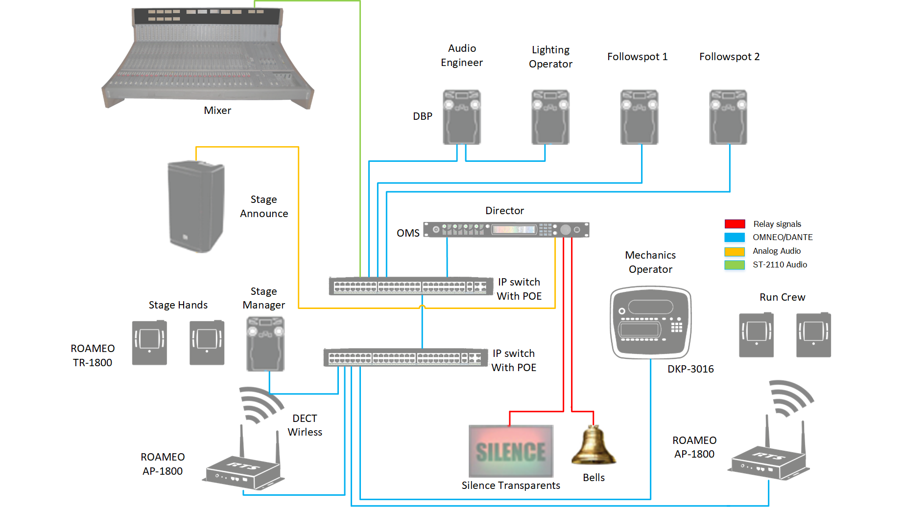 DKP-3016 / DKP-3016W